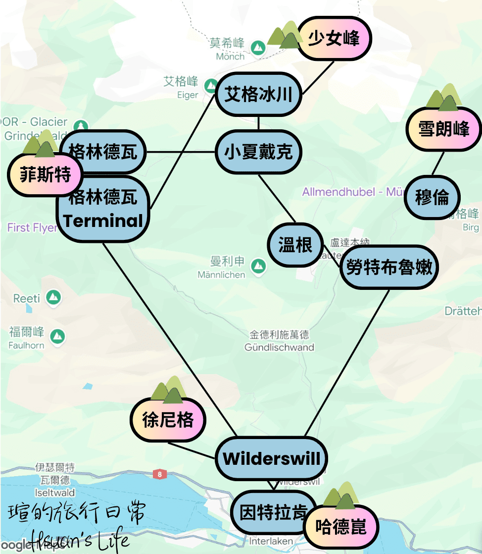 瑞士買票攻略